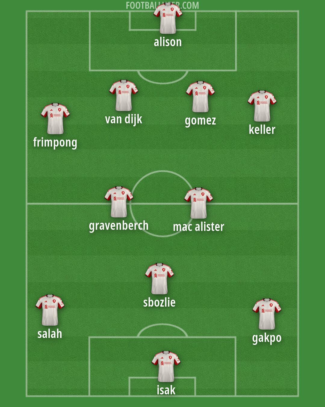 Liverpool Formation 2026