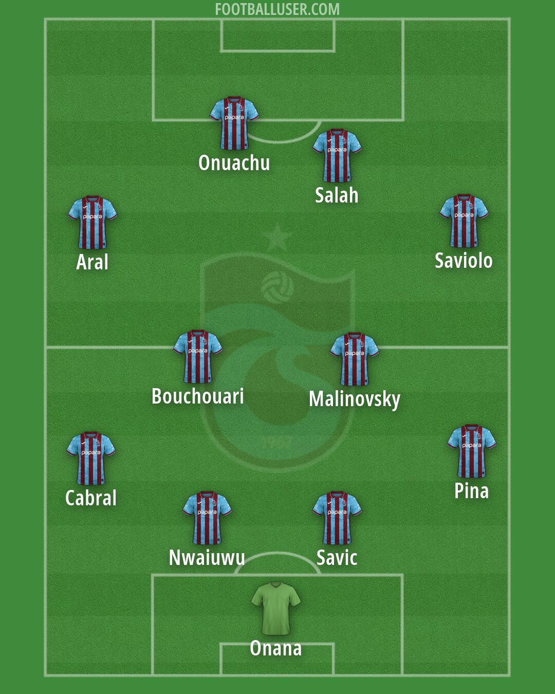 Trabzonspor Formation 2026
