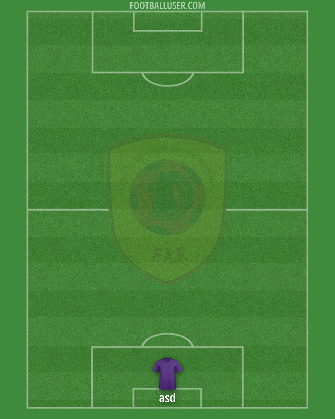 Angola Formation 2026