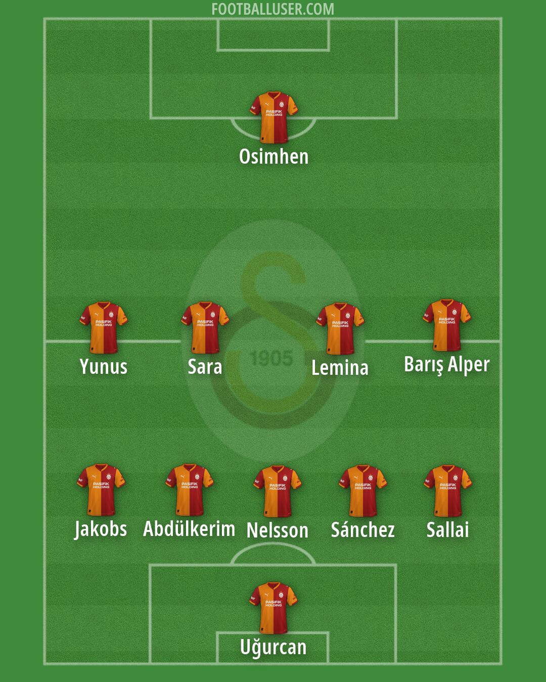 Galatasaray Formation 2026