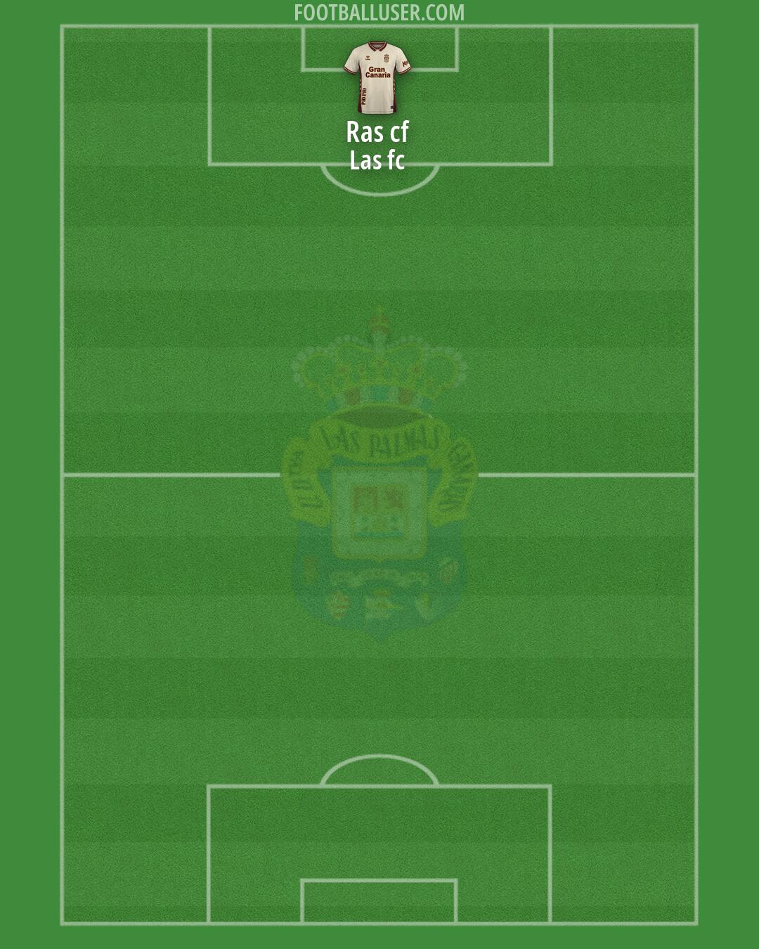 Las Palmas Formation 2026
