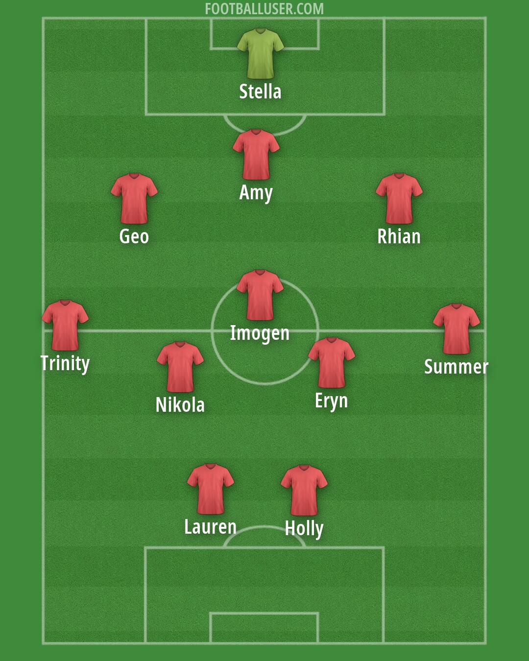 Custom Team Formation 2026