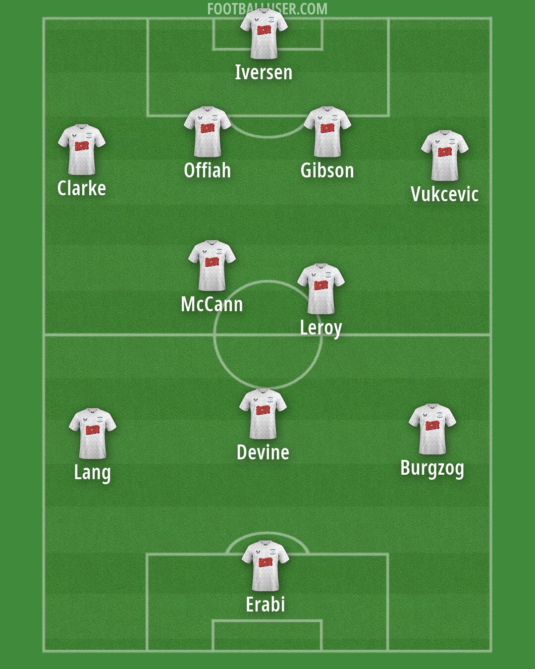 Preston Formation 2026