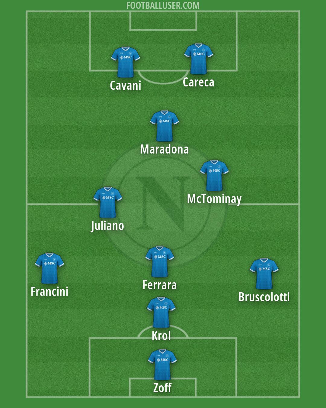 Napoli Formation 2026