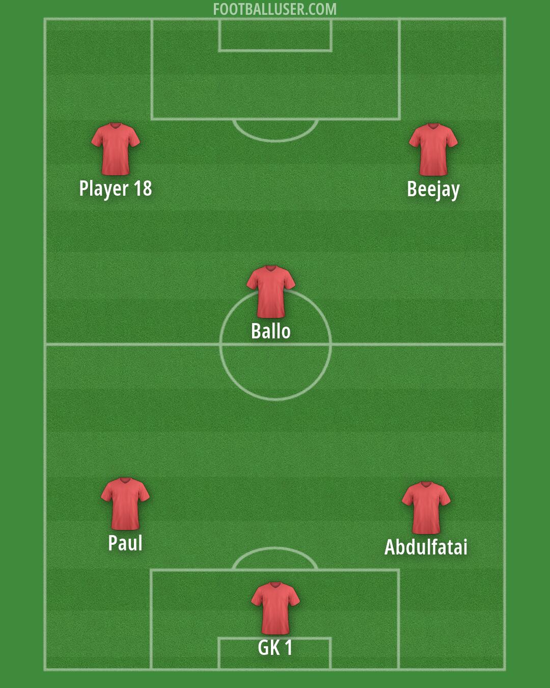 Custom Team Formation 2026