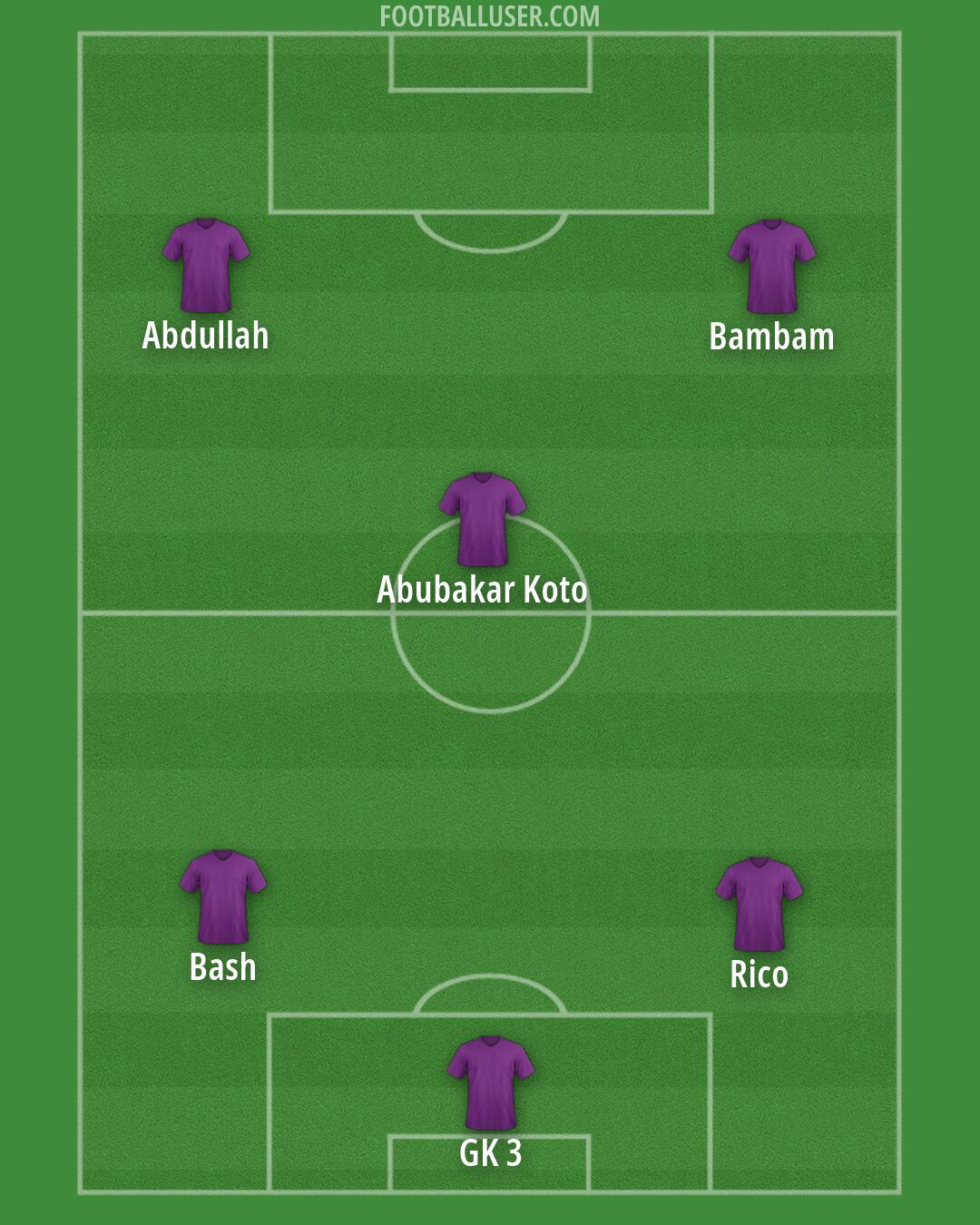 Custom Team Formation 2026