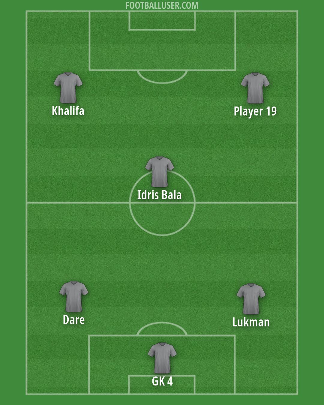 Custom Team Formation 2026
