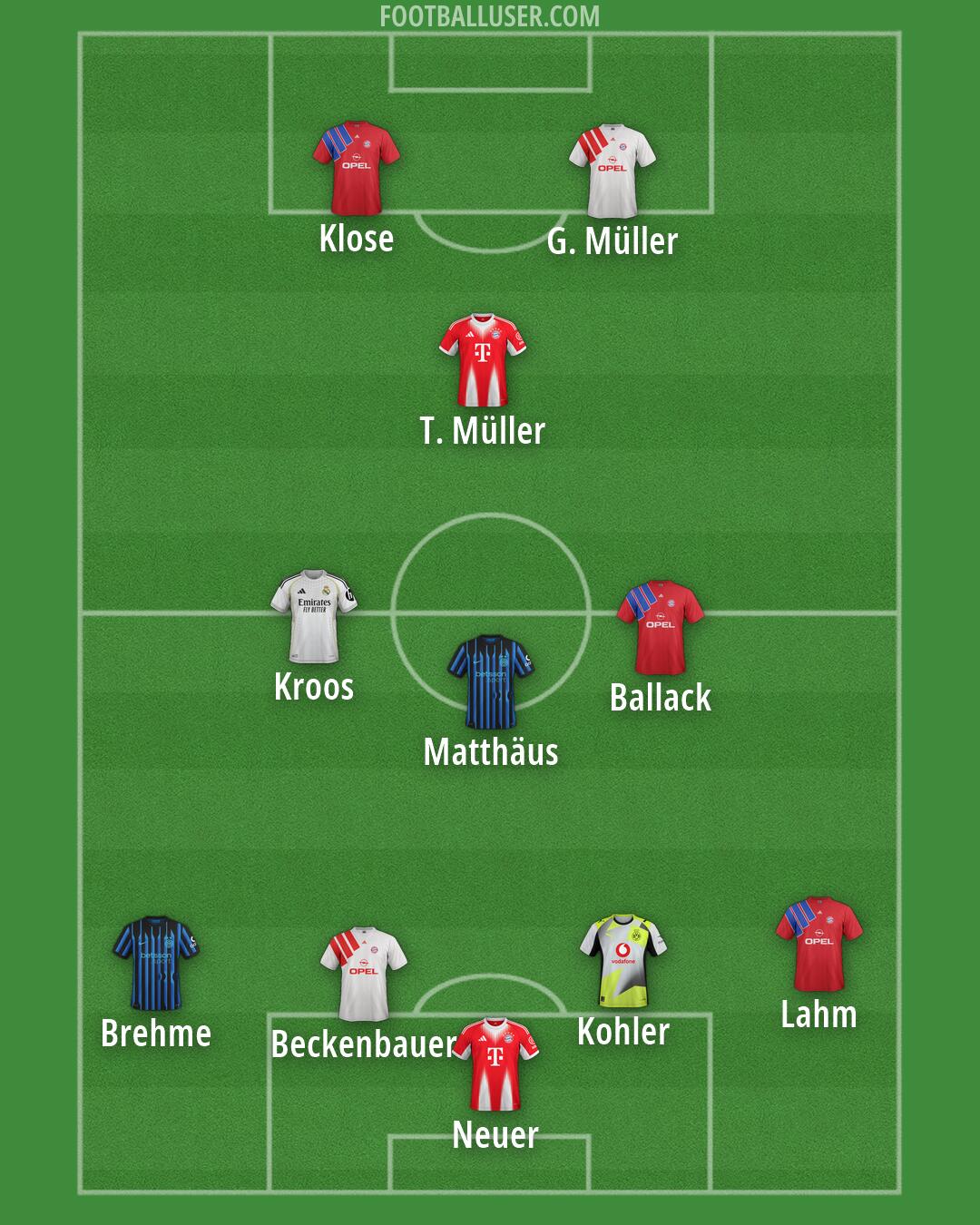 Custom Team Formation 2026