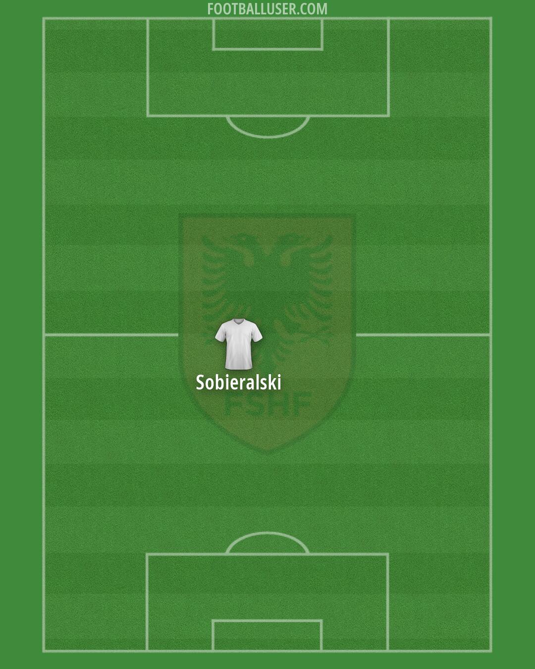 Albania Formation 2026