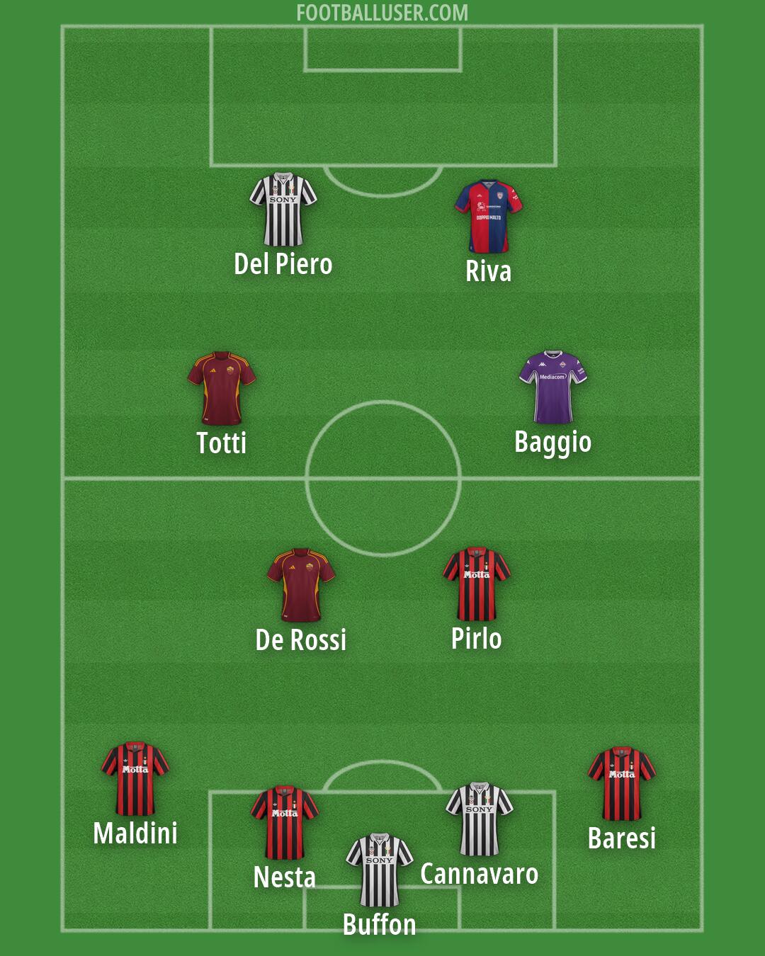Custom Team Formation 2026
