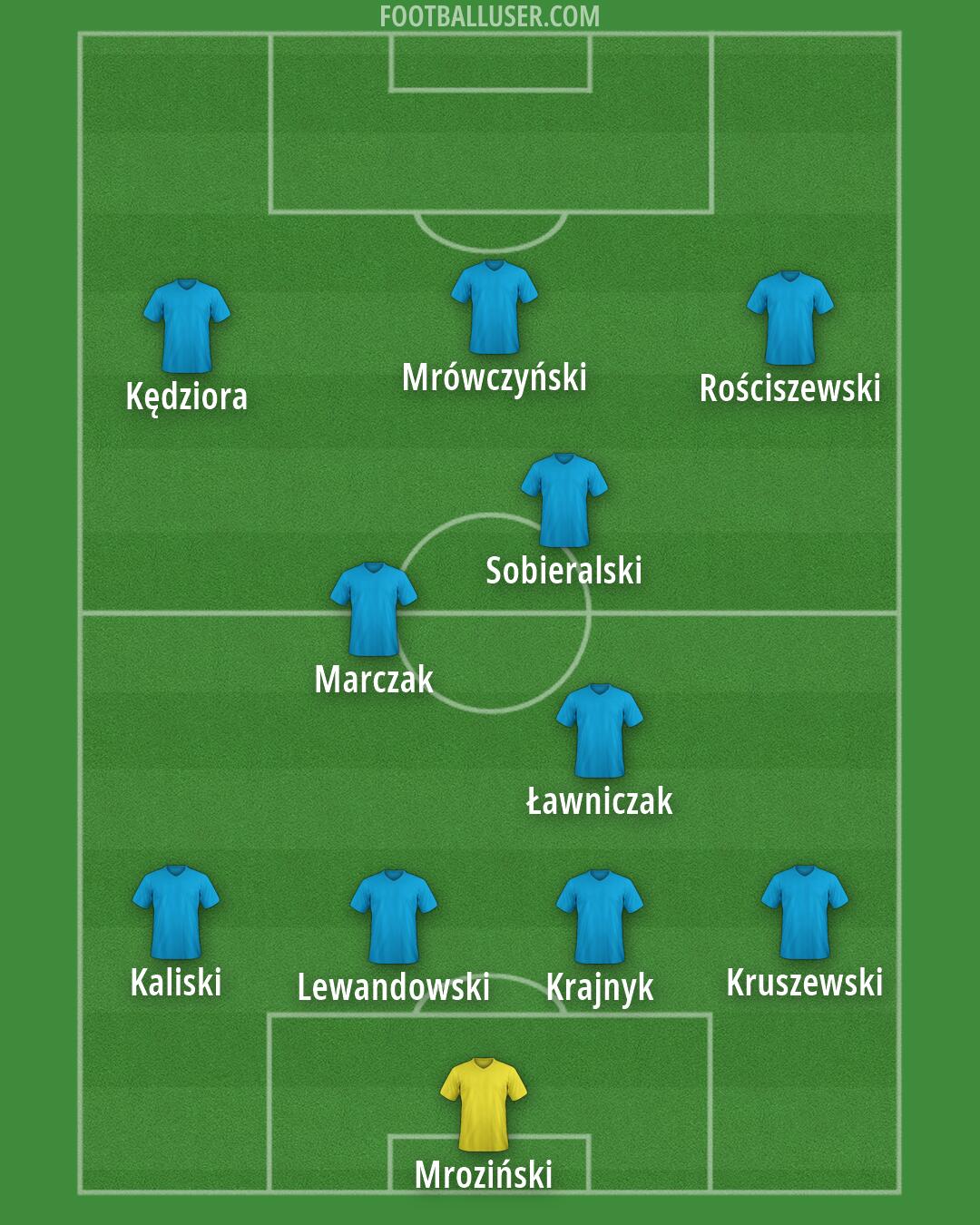Albania Formation 2026