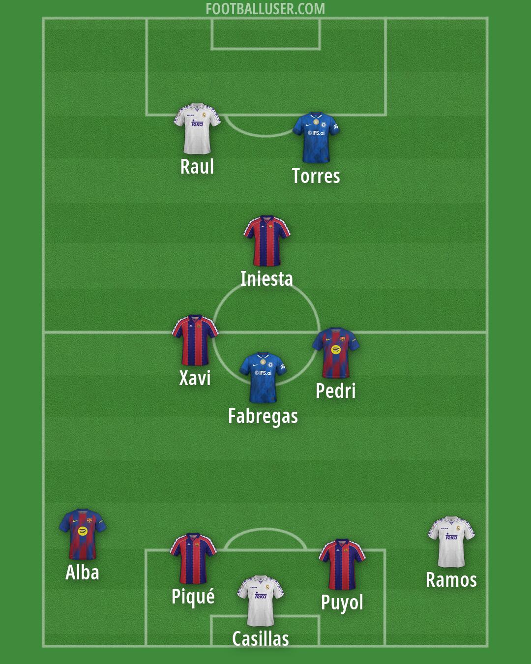 Custom Team Formation 2026
