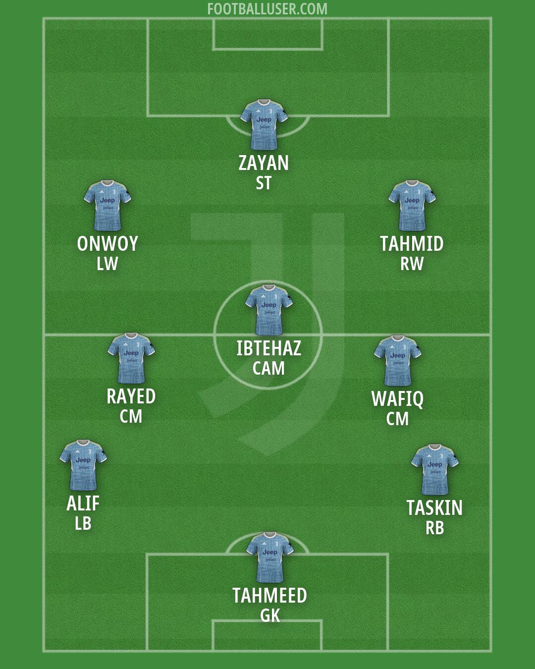 Juventus Formation 2026