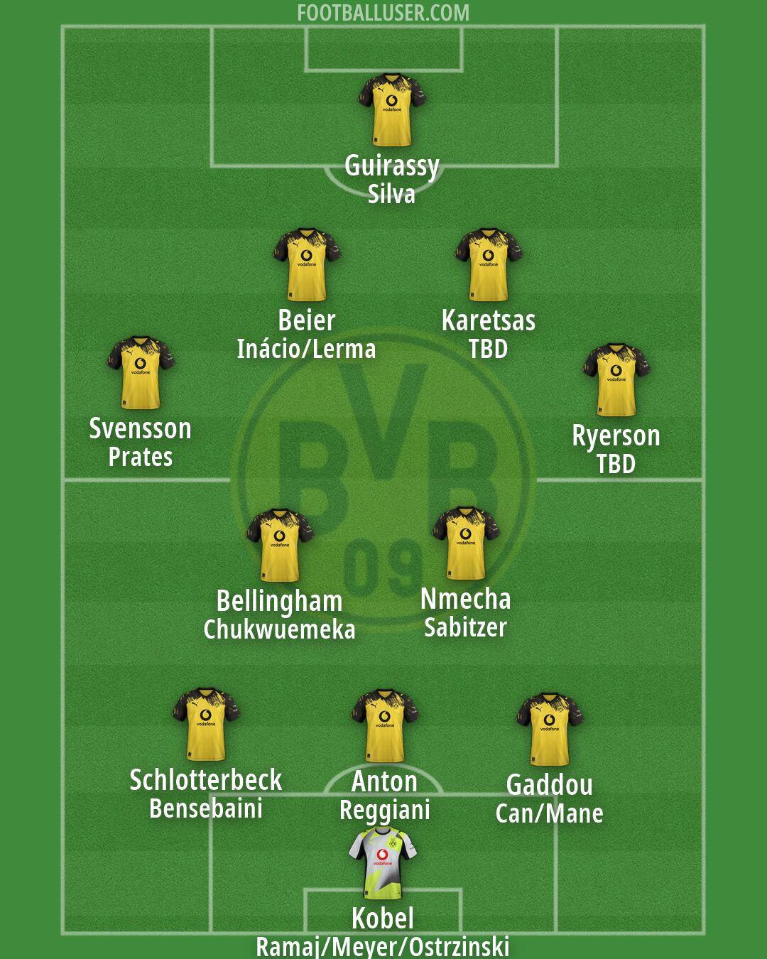 Borussia Dortmund Formation 2026
