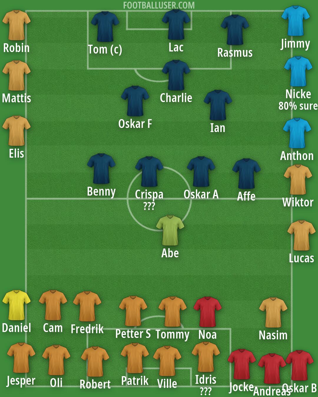 Real Madrid Formation 2026