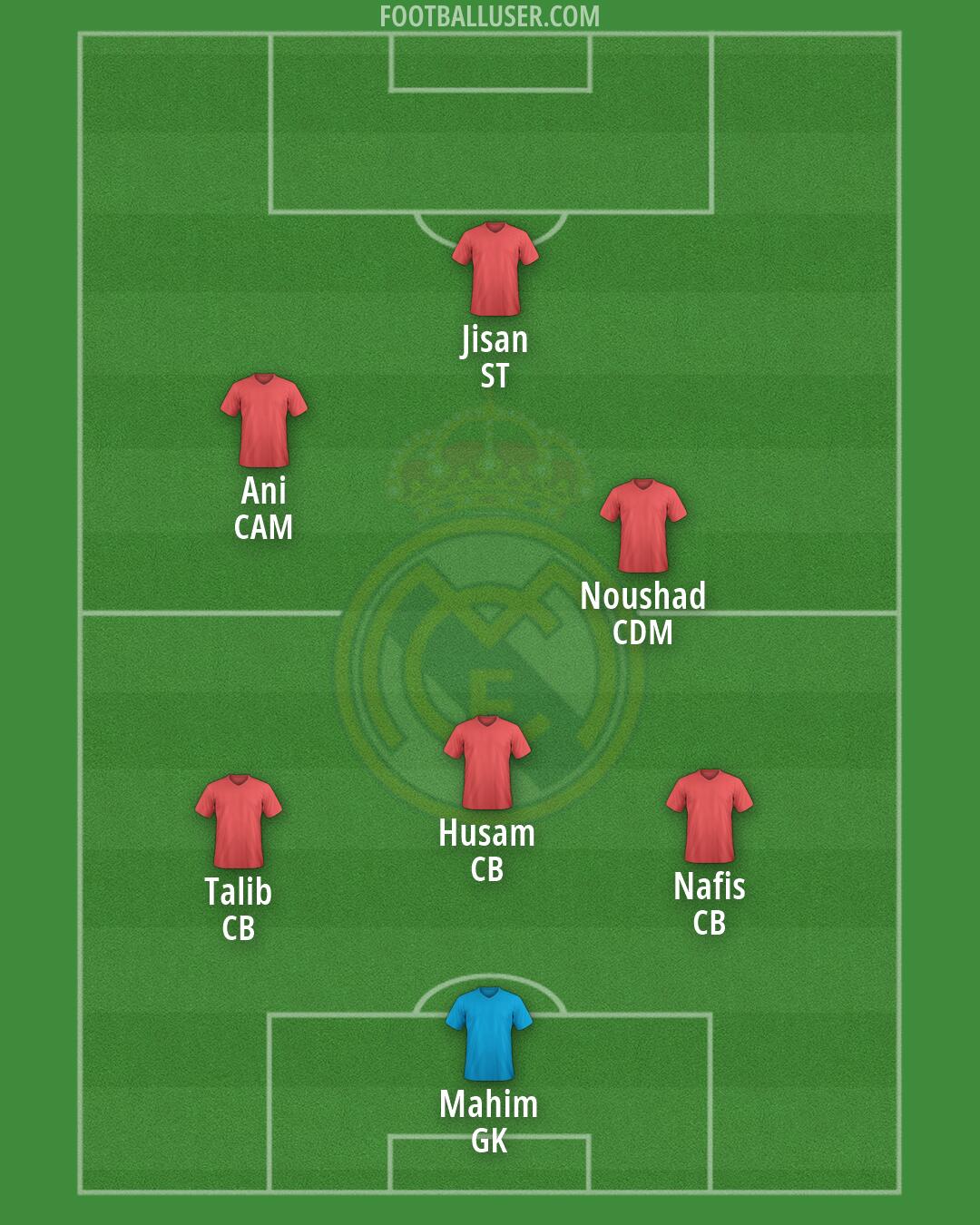 Real Madrid Formation 2026
