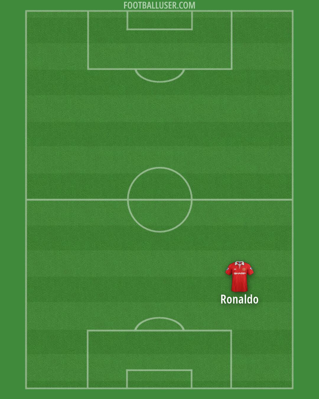 Man Utd Formation 2026