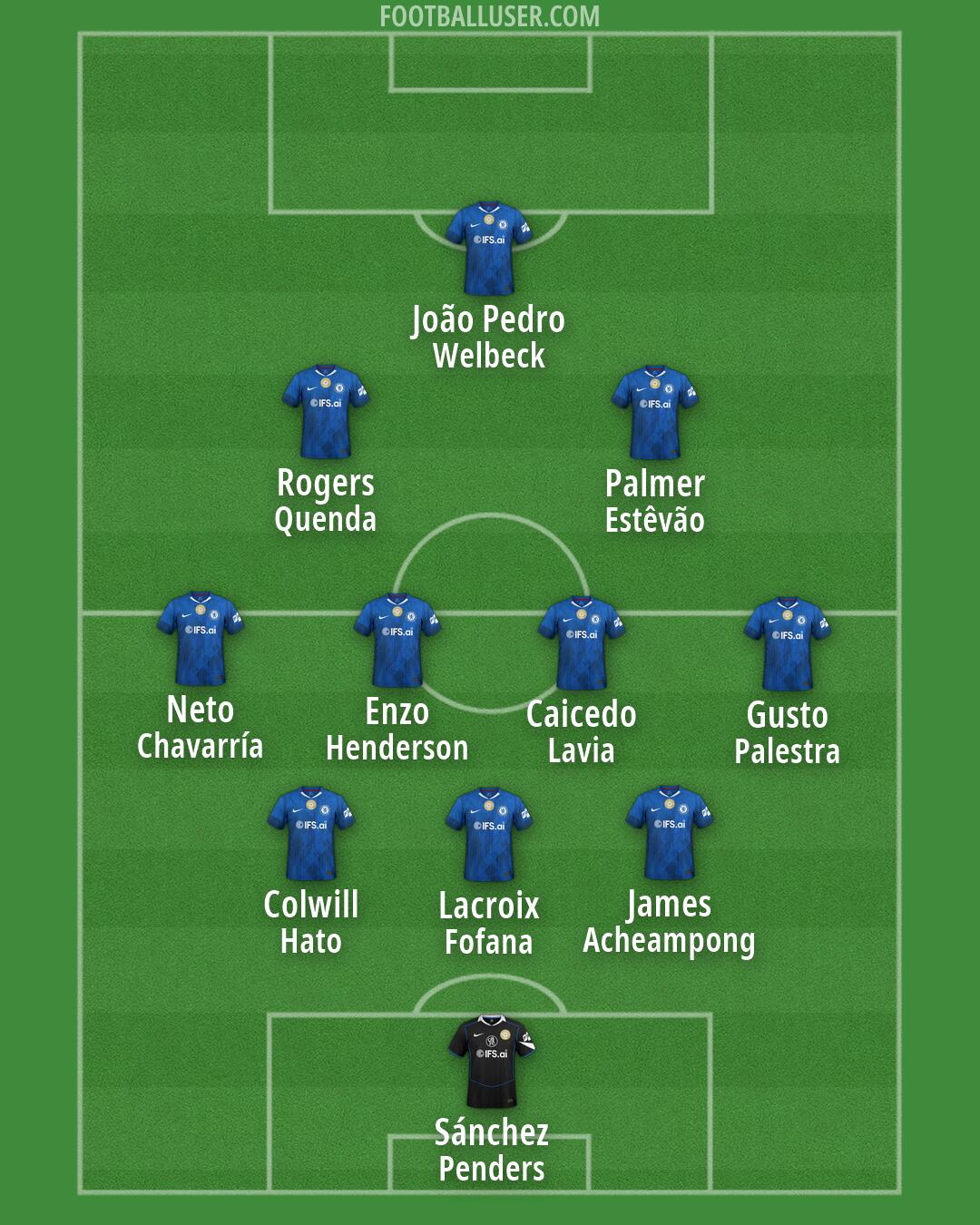 Chelsea Formation 2026