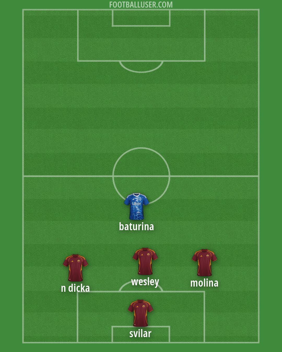 Custom Team Formation 2026