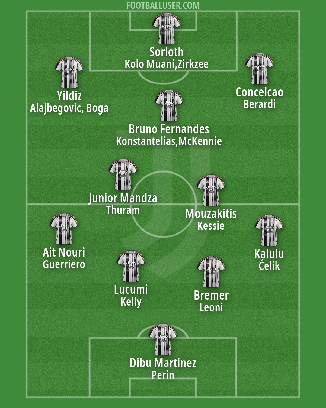 Juventus Formation 2026