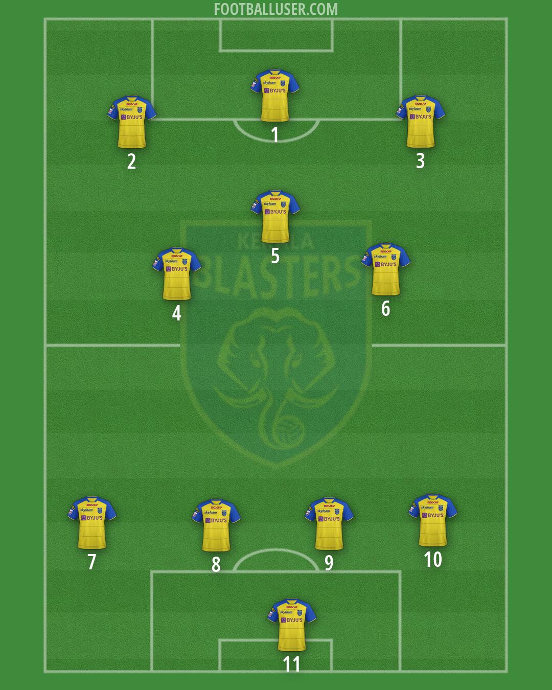 Kerala Blasters Formation 2026