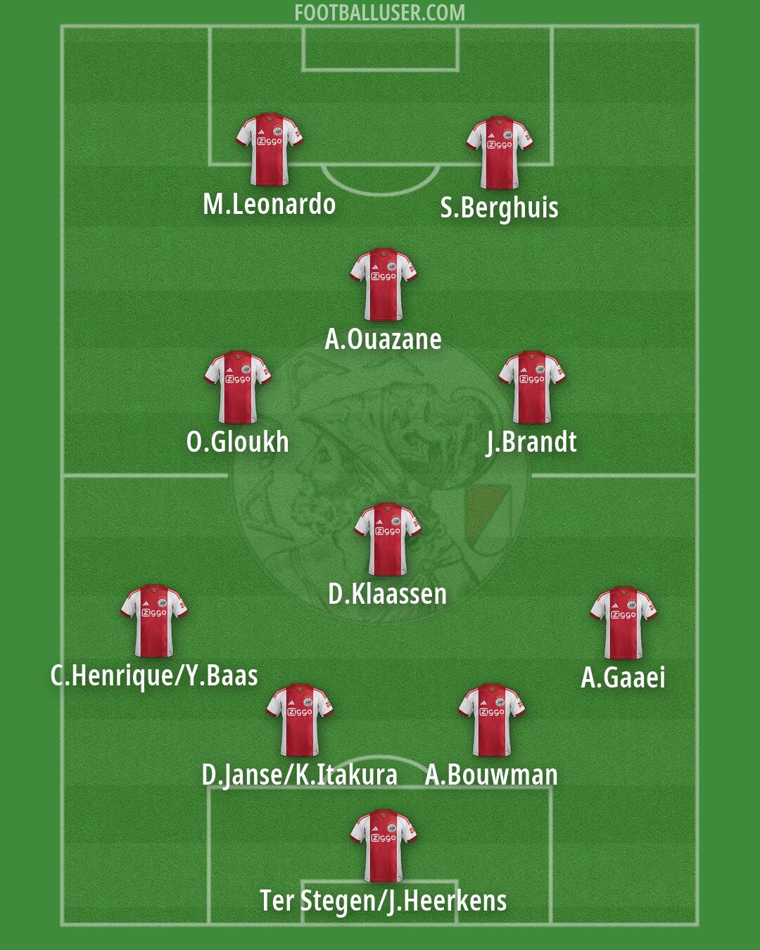 Ajax Formation 2026