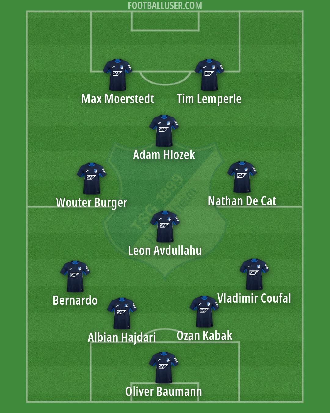 Hoffenheim Formation 2026