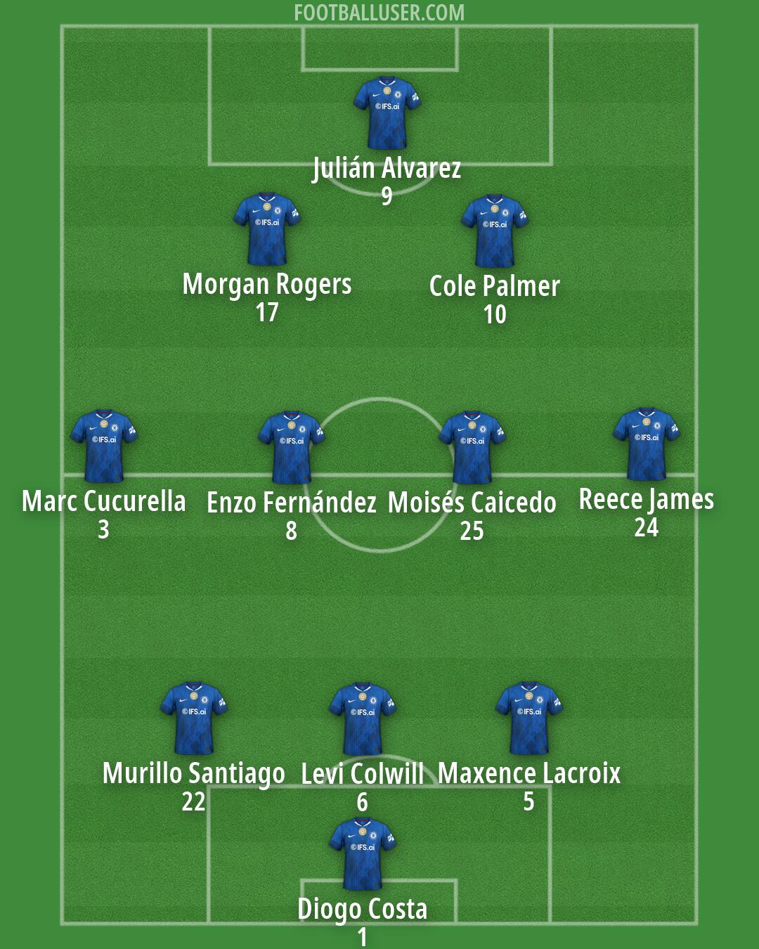 Chelsea Formation 2026