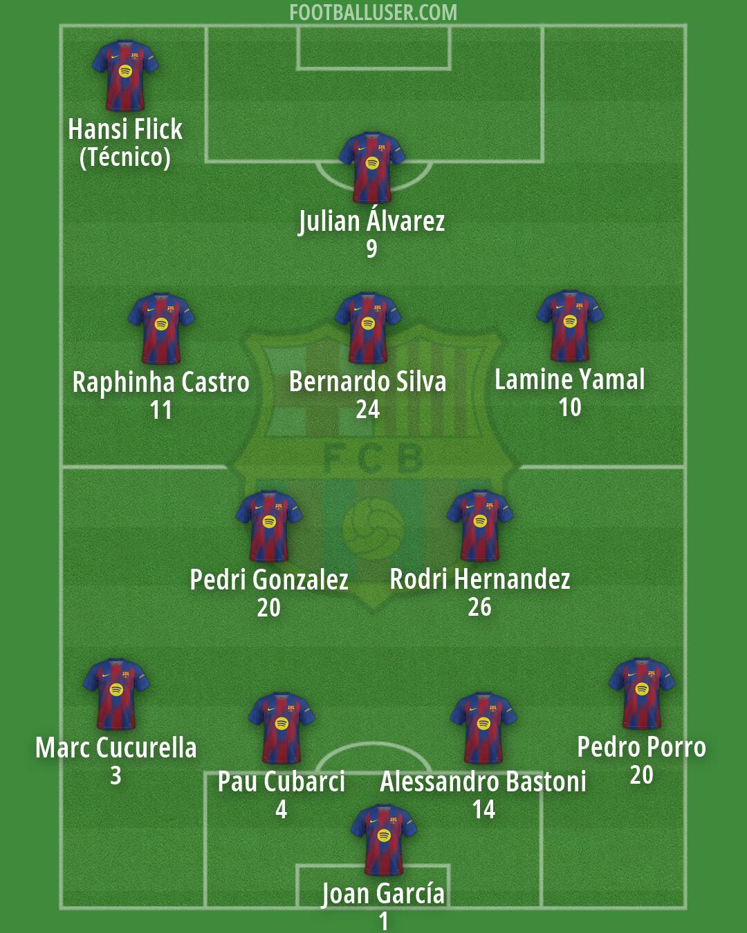 Barcelona Formation 2026