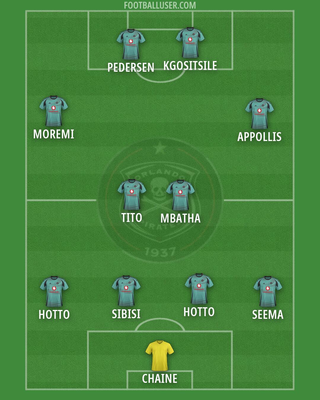 Orlando Pirates Formation 2026