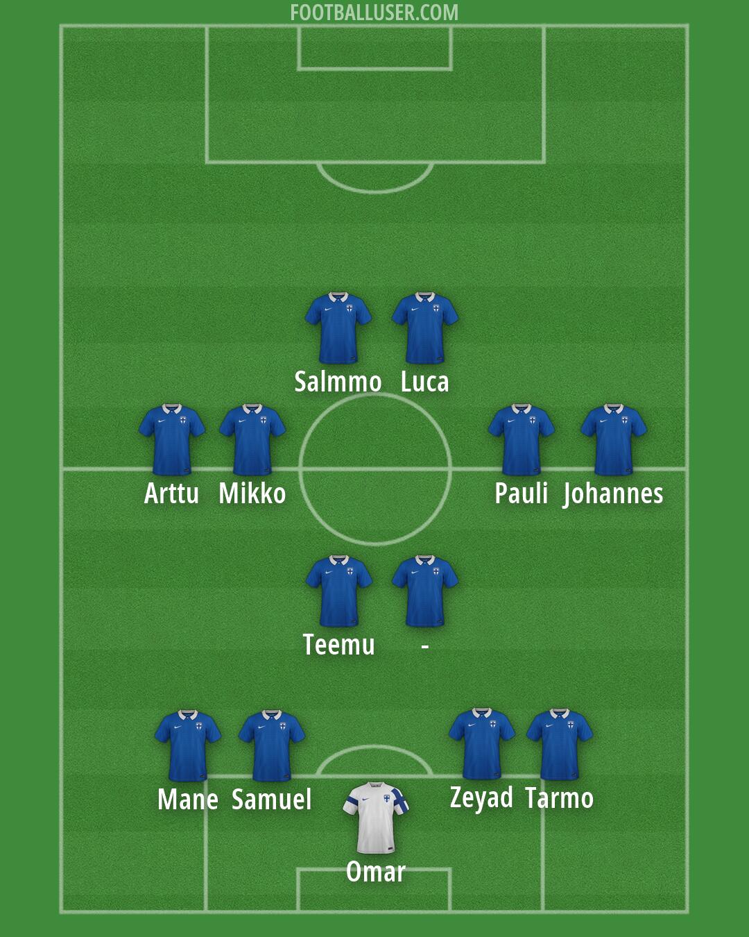 Finland Formation 2026