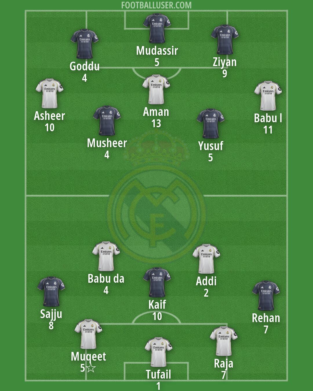 Real Madrid Formation 2026