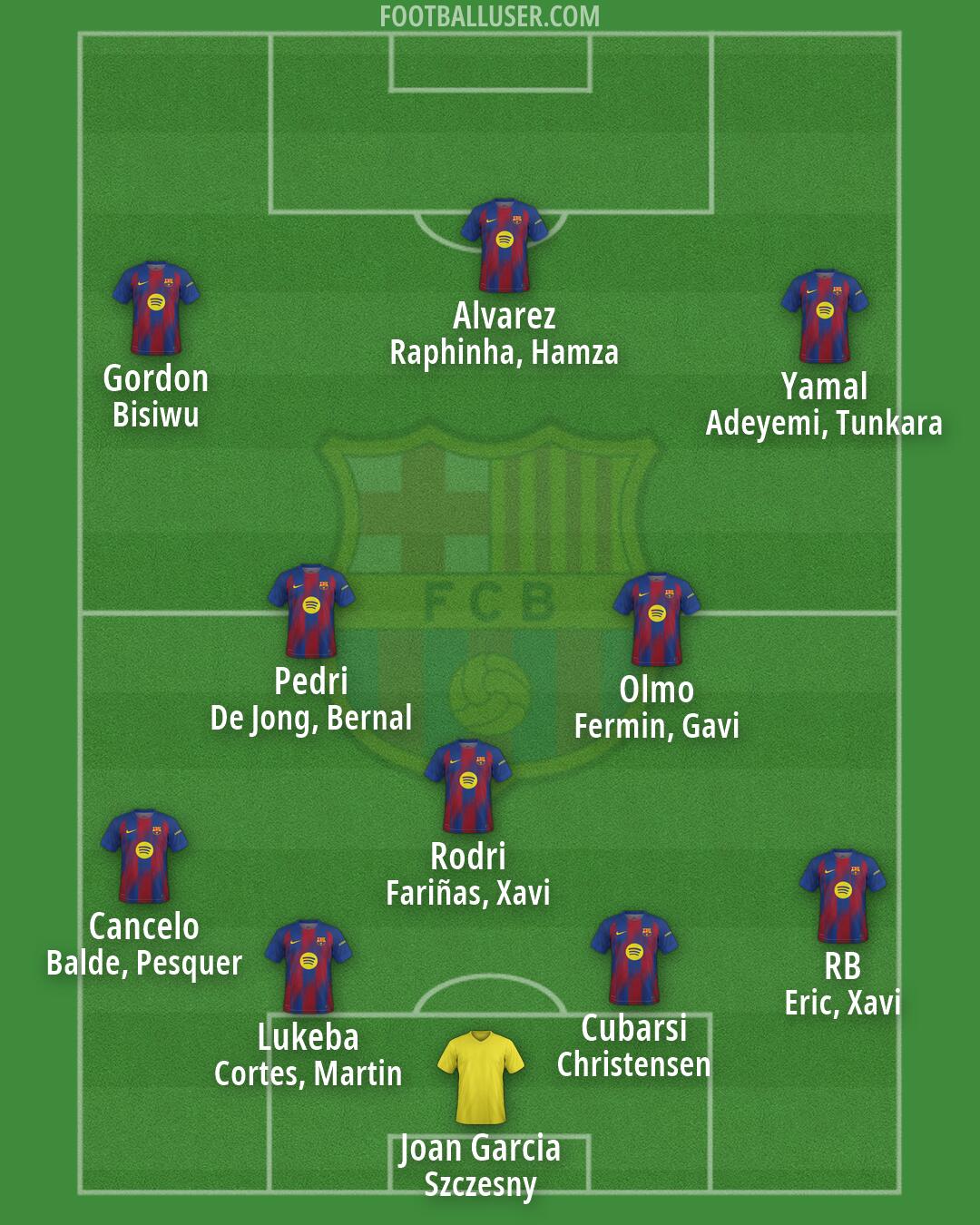 Barcelona Formation 2026