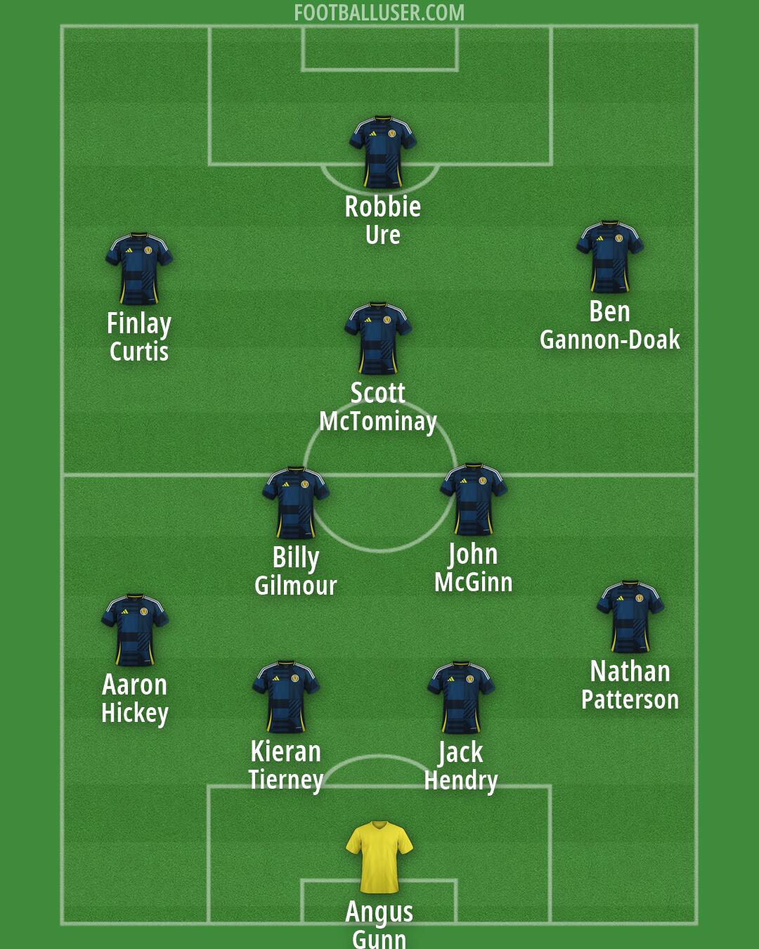 Scotland Formation 2026
