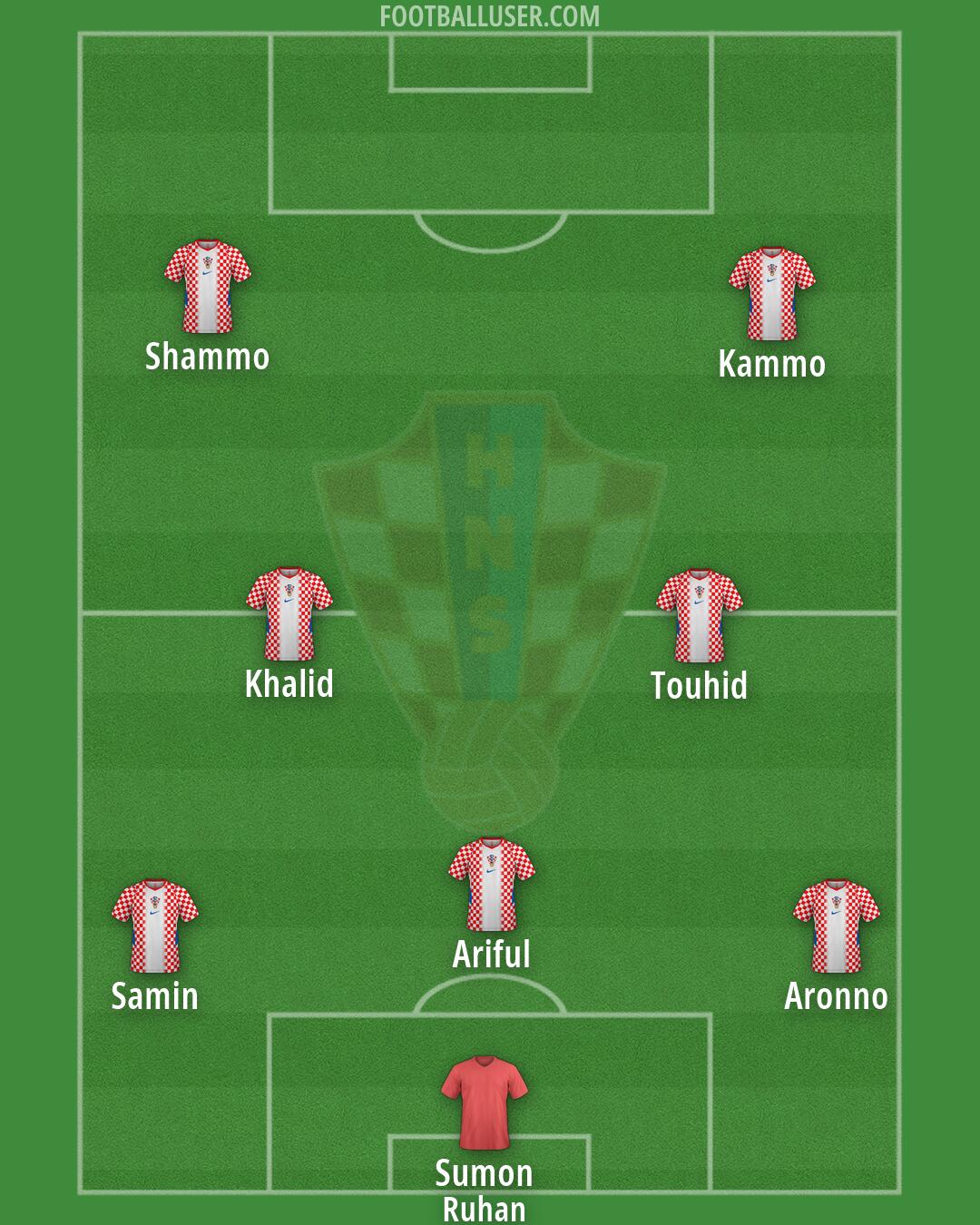 Croatia Formation 2026