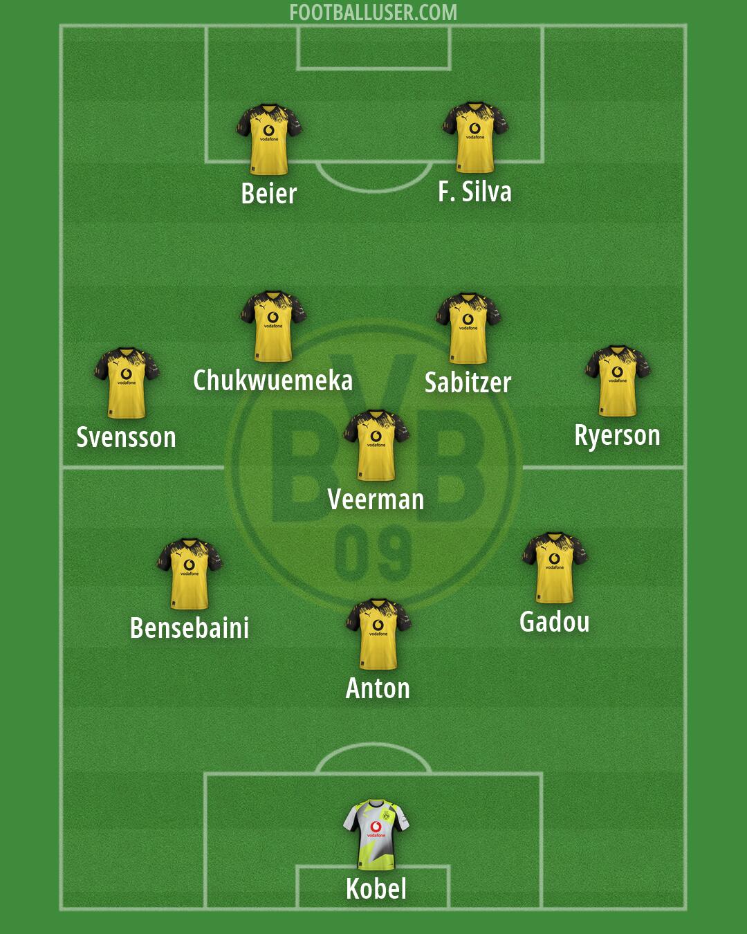 Borussia Dortmund Formation 2026
