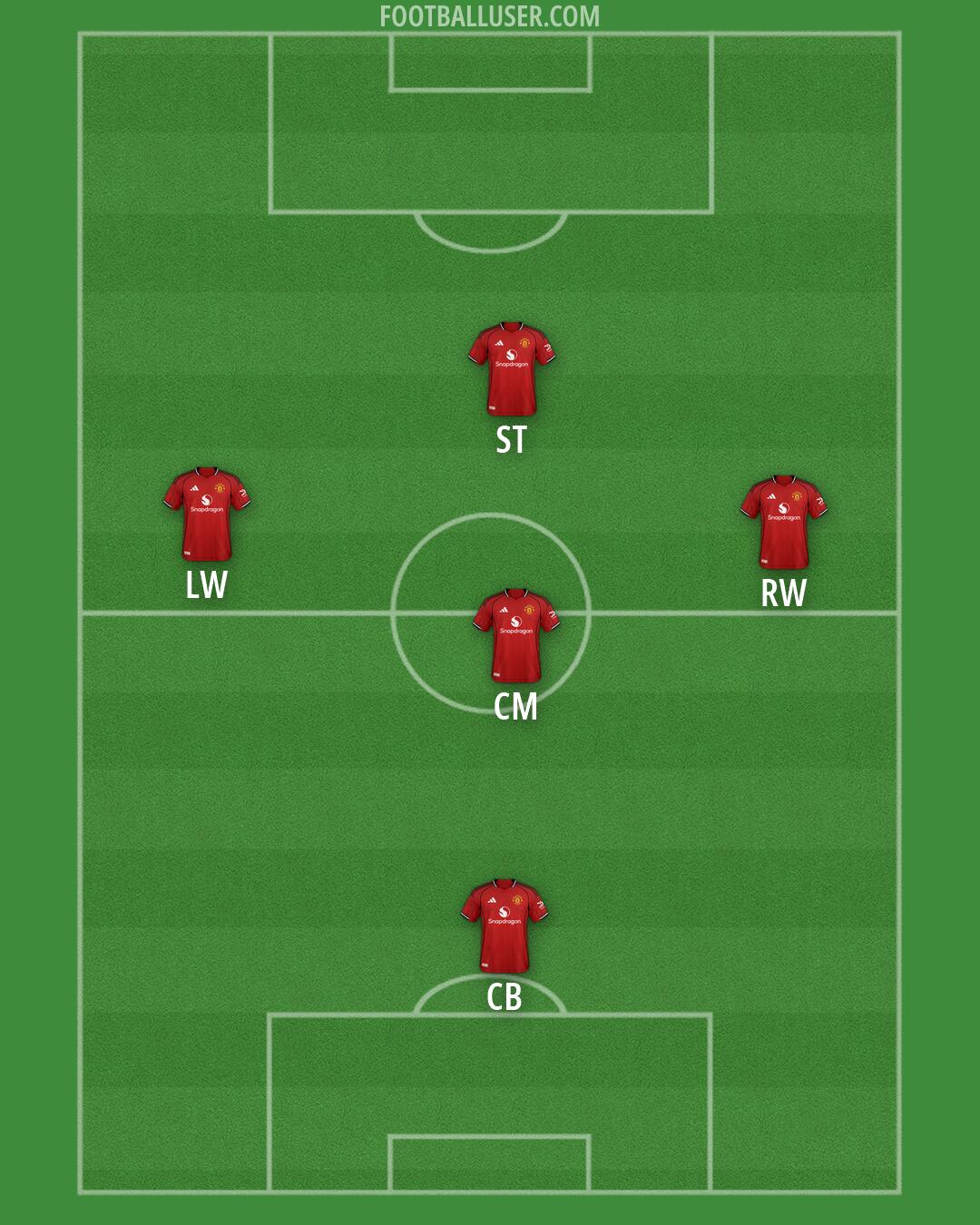 Man Utd Formation 2026