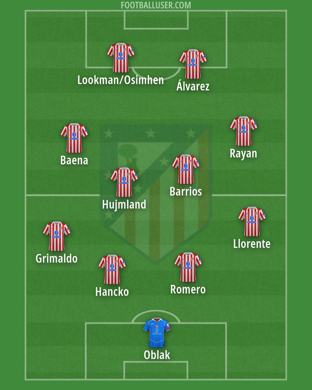 Atlético Formation 2026