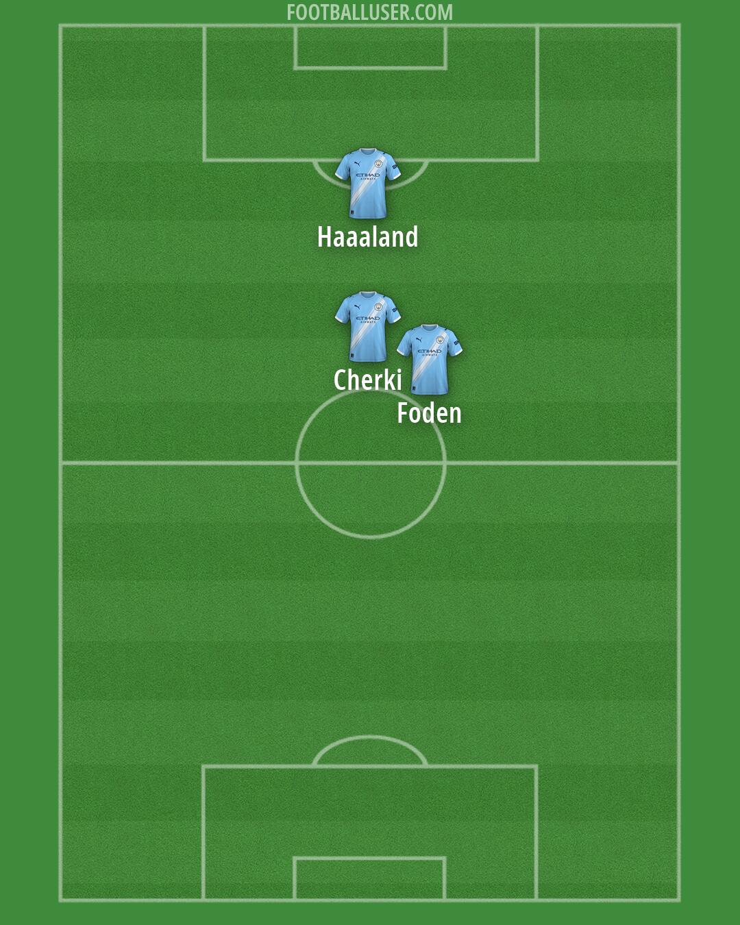 Man City Formation 2026