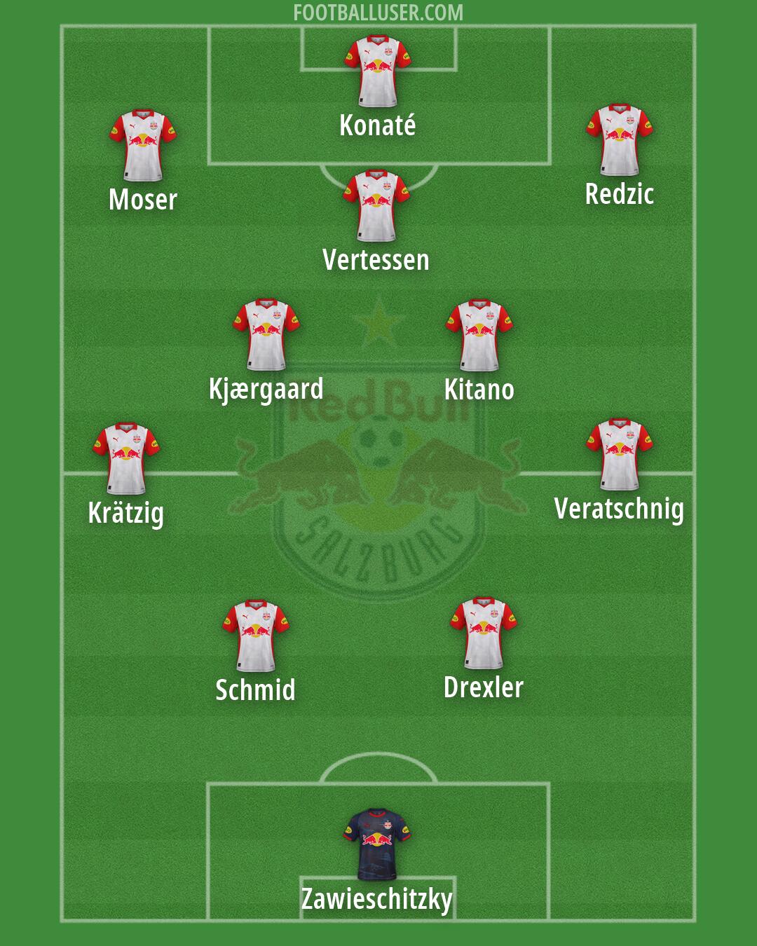 RB Salzburg Formation 2026