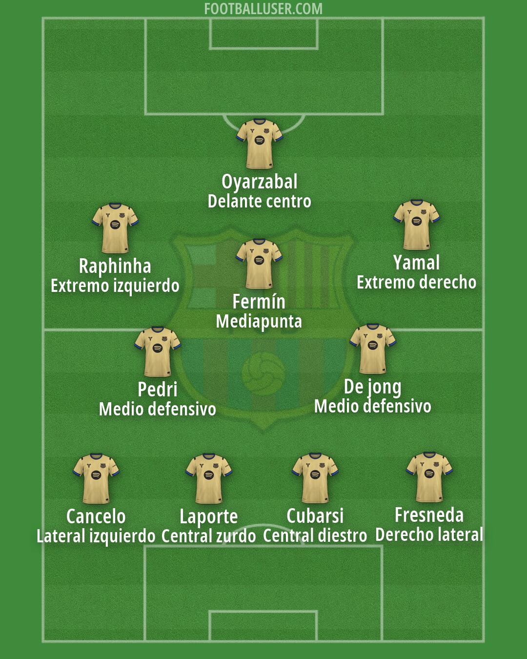 Barcelona Formation 2026