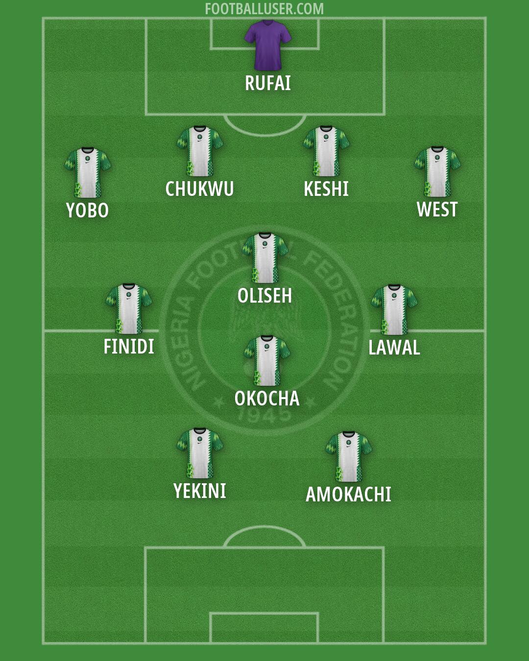 Nigeria Formation 2026