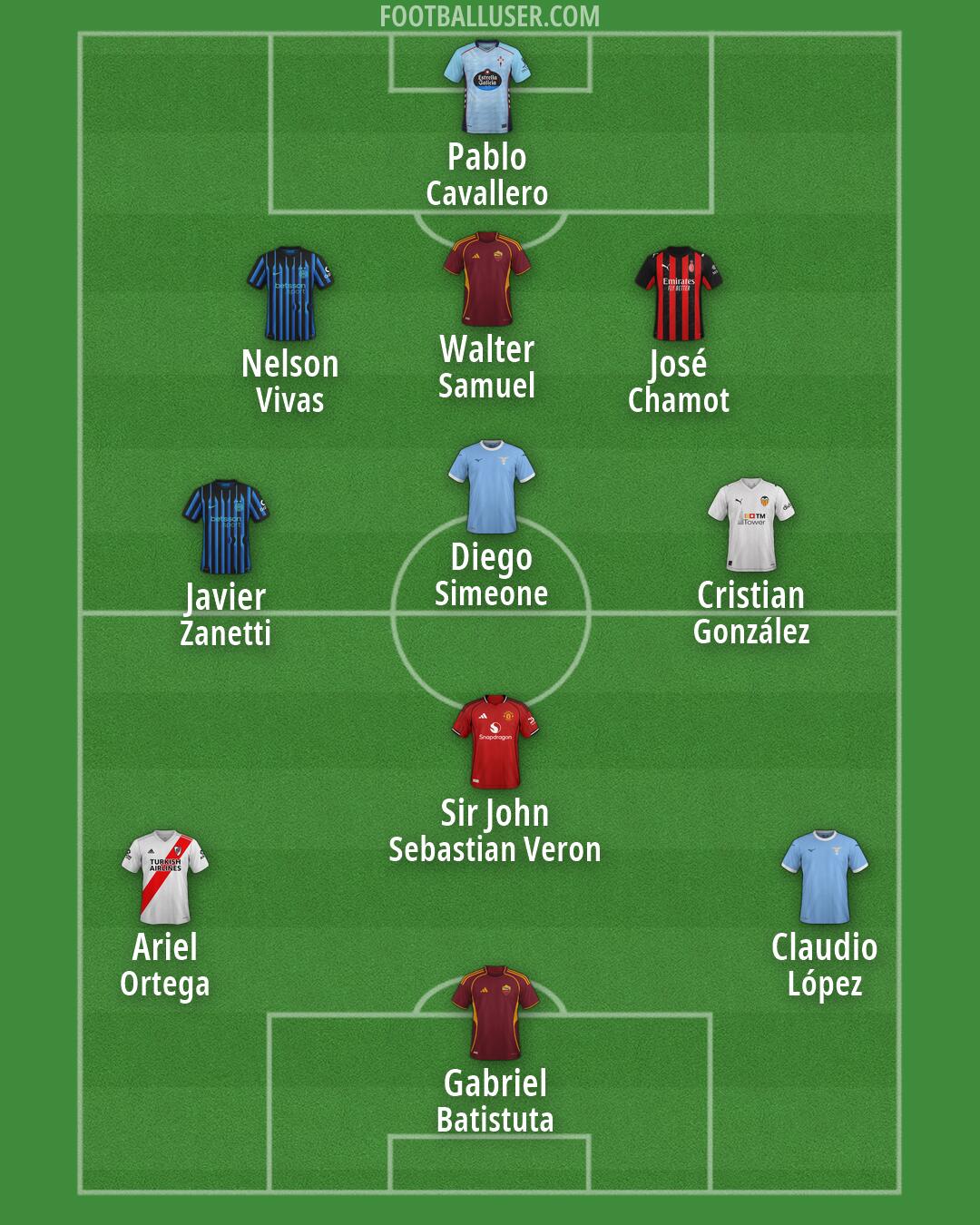 Custom Team Formation 2026