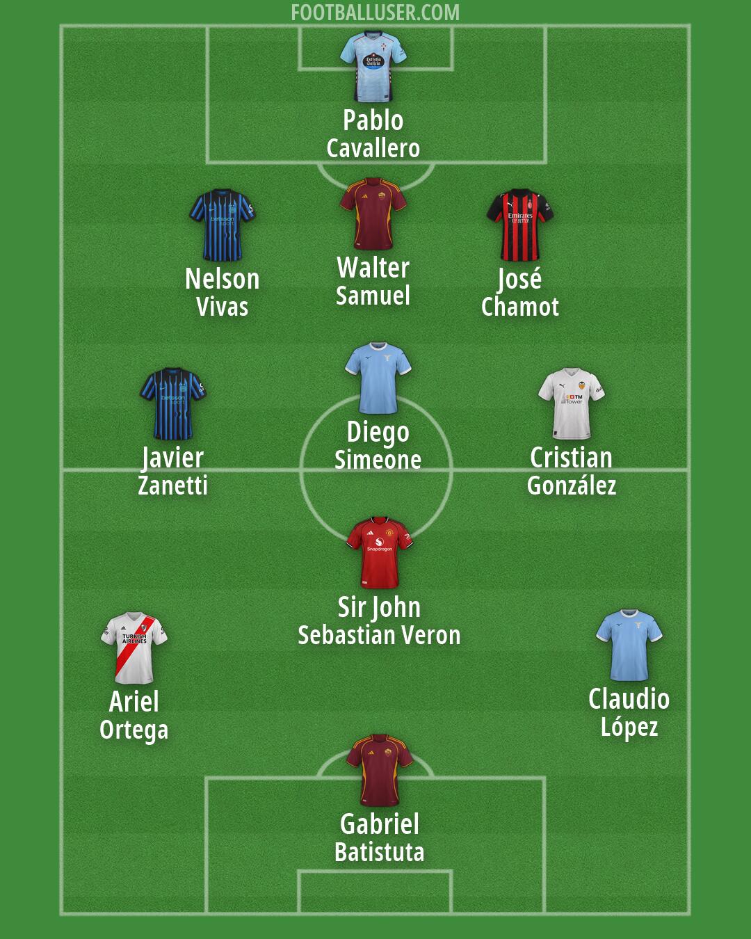 Custom Team Formation 2026