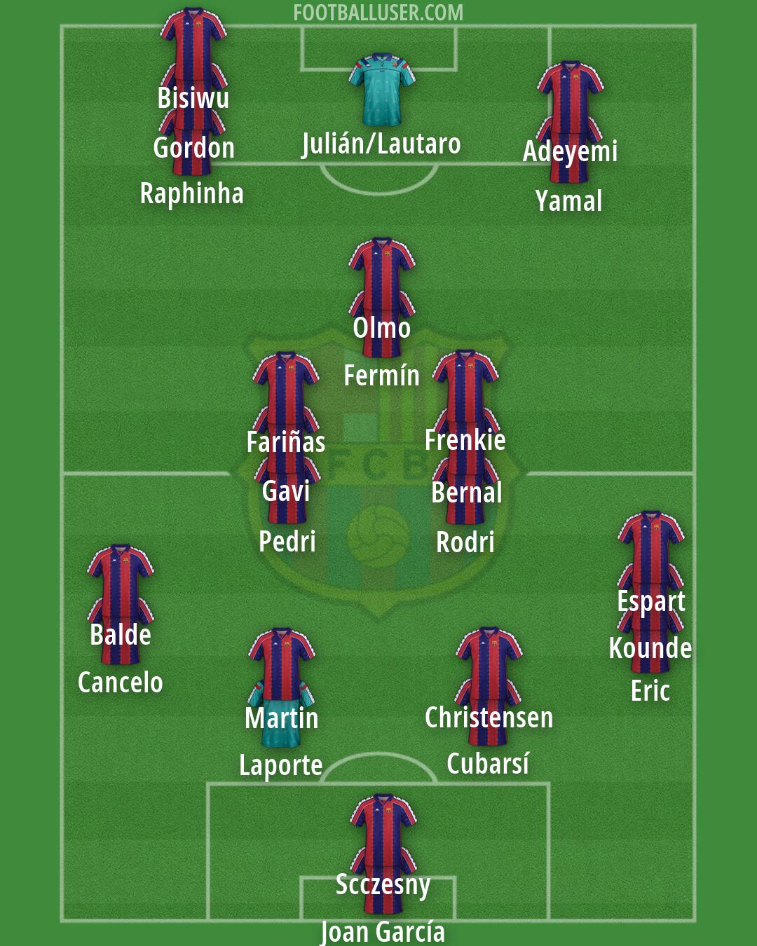 Barcelona Formation 2026