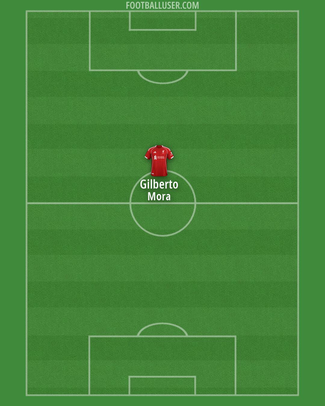 Liverpool Formation 2026