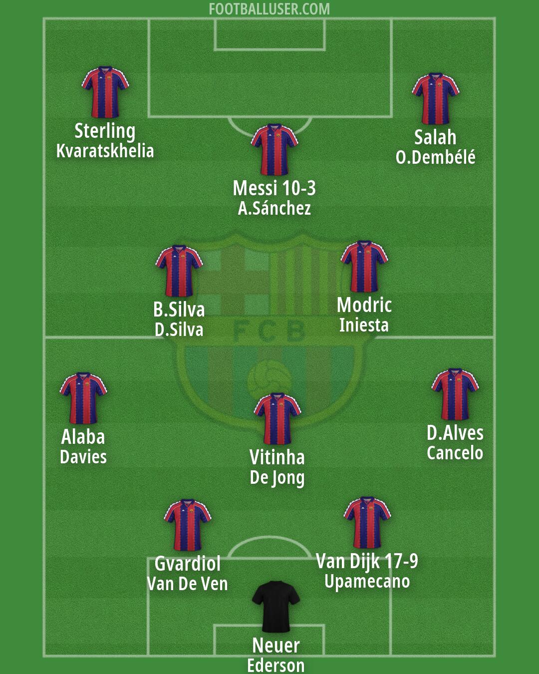Barcelona Formation 2026