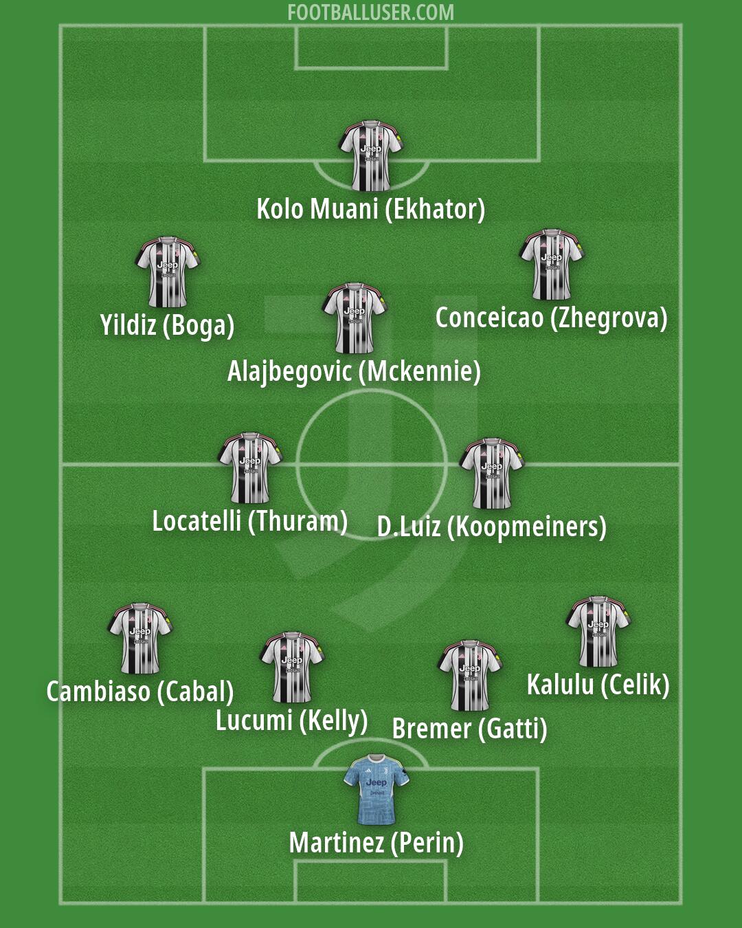 Juventus Formation 2026