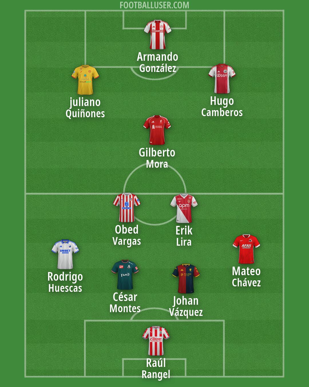 Custom Team Formation 2026