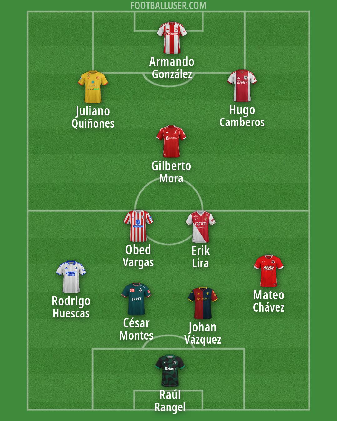 Custom Team Formation 2026